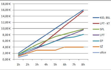 Drago parkiranje … mar res?