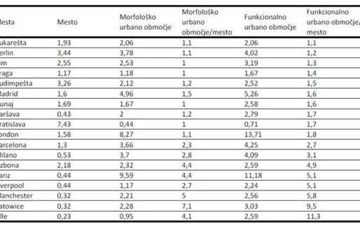 Detroit: mesto, ki ga je požrla njegova metropolitanska regija