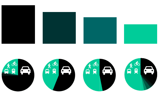 STREET – Sustainable Transport Education for Environment and Tourism