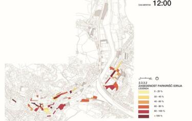 Parkirni utrip za parkirno politiko, utemeljeno na dejstvih