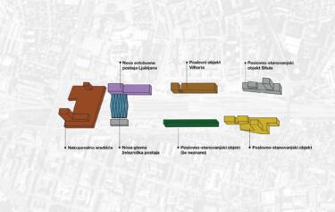 Kaj prinašajo novi projekti na območju kolodvora?