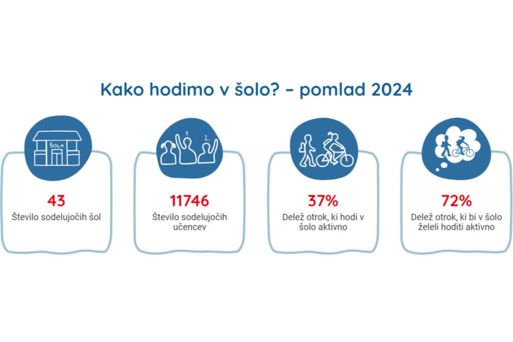 4.Infografika